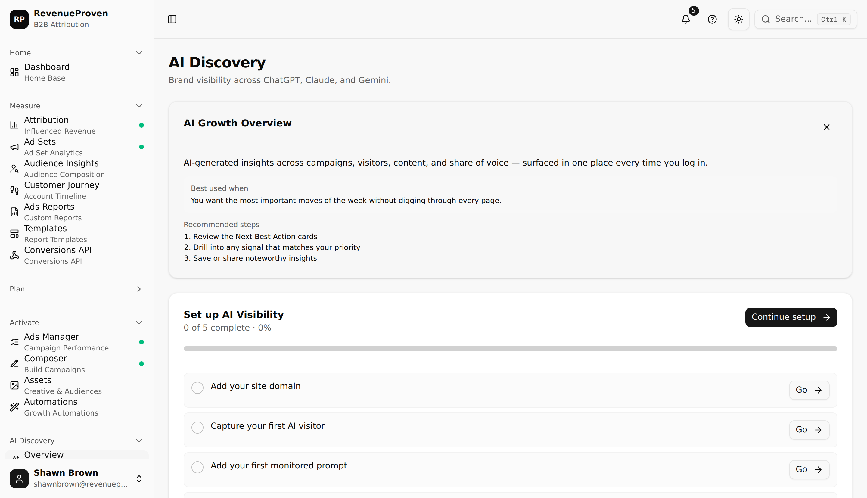 AI Discovery Overview page showing KPI cards for total prompts, brand mention rate, and content drafts