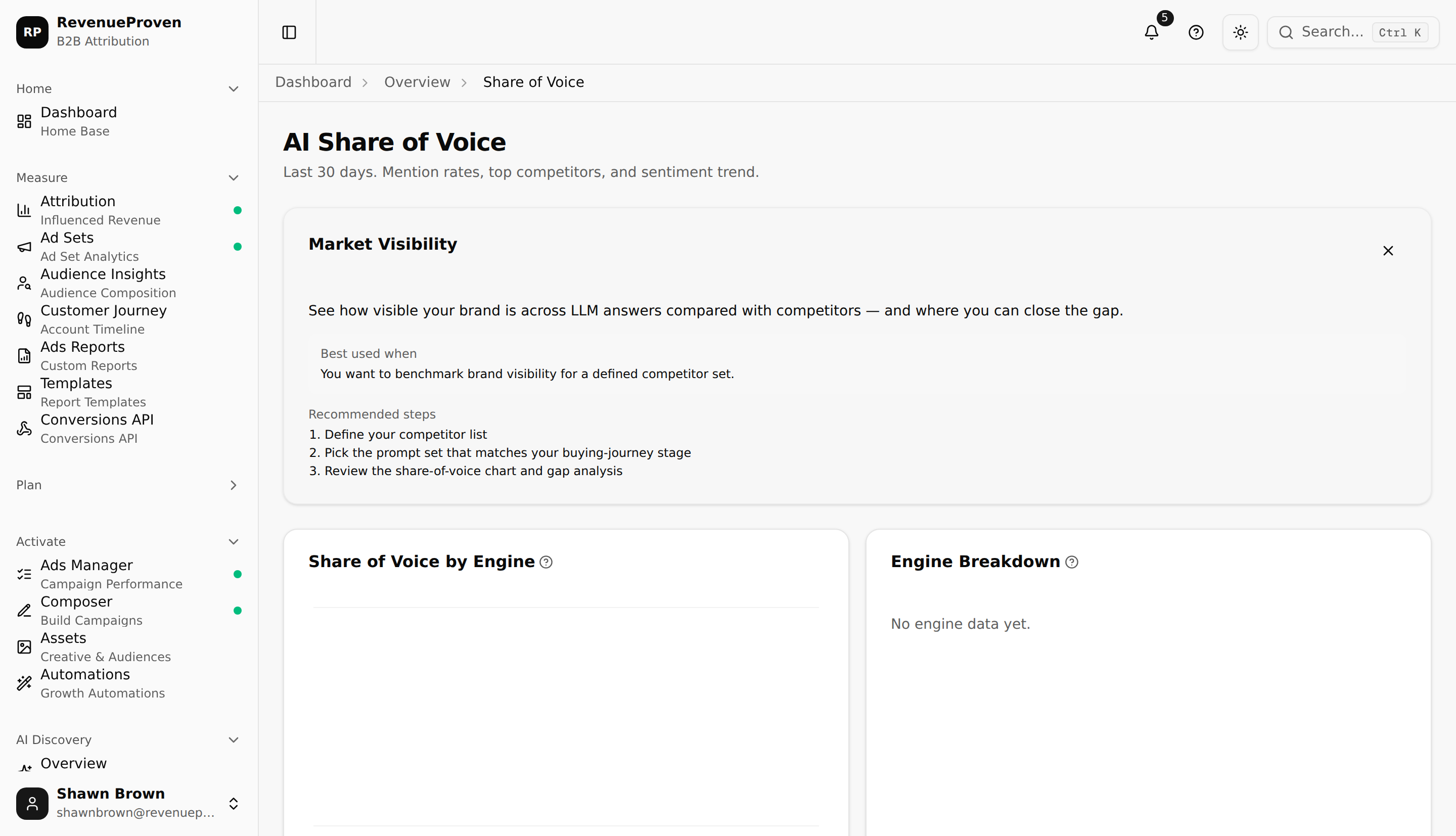Share of Voice page showing brand mention rate by engine, a competitor matrix, and a daily sentiment trend chart