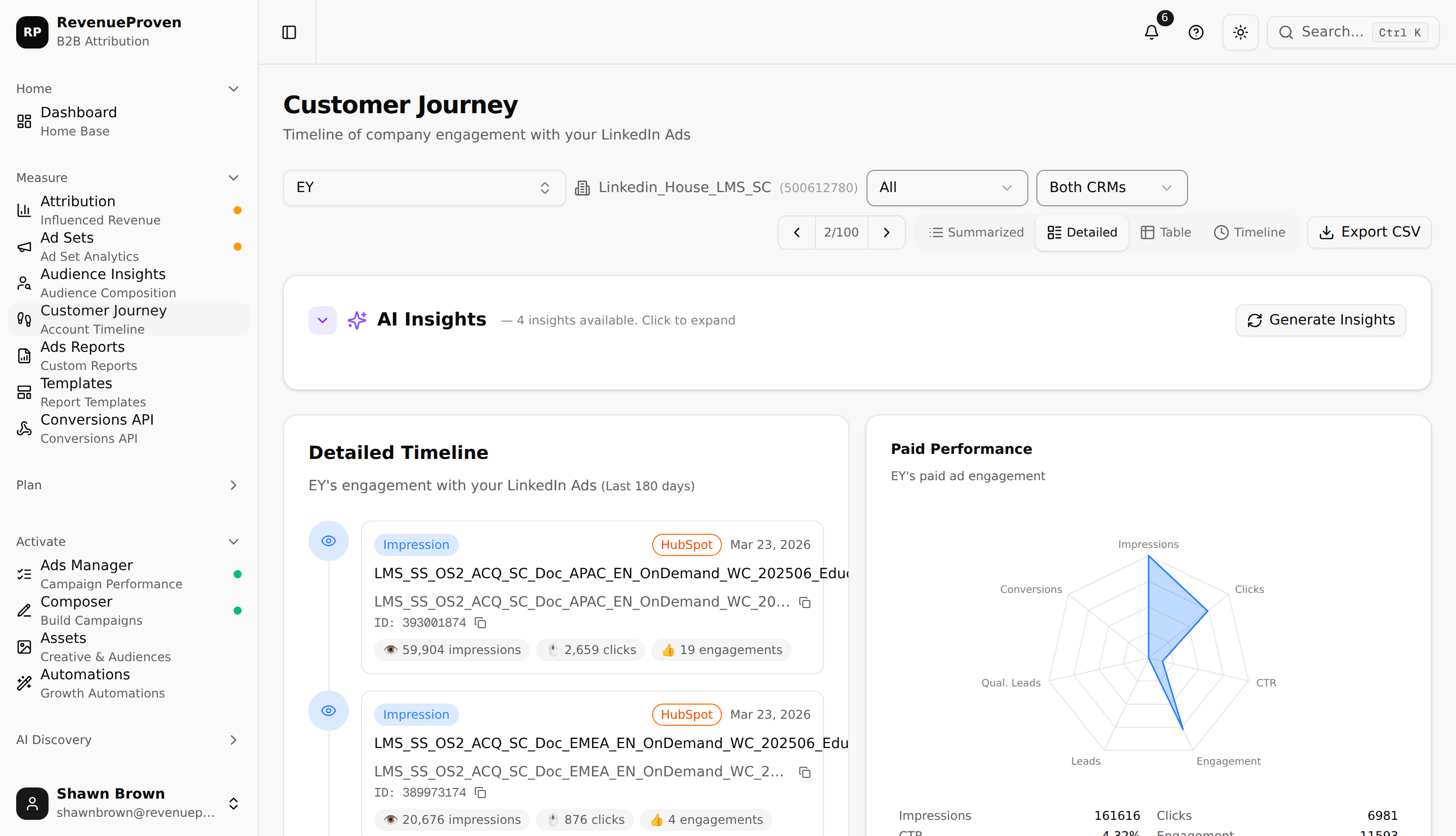 Customer Journey timeline showing ad impressions, deal stages, and CRM milestones
