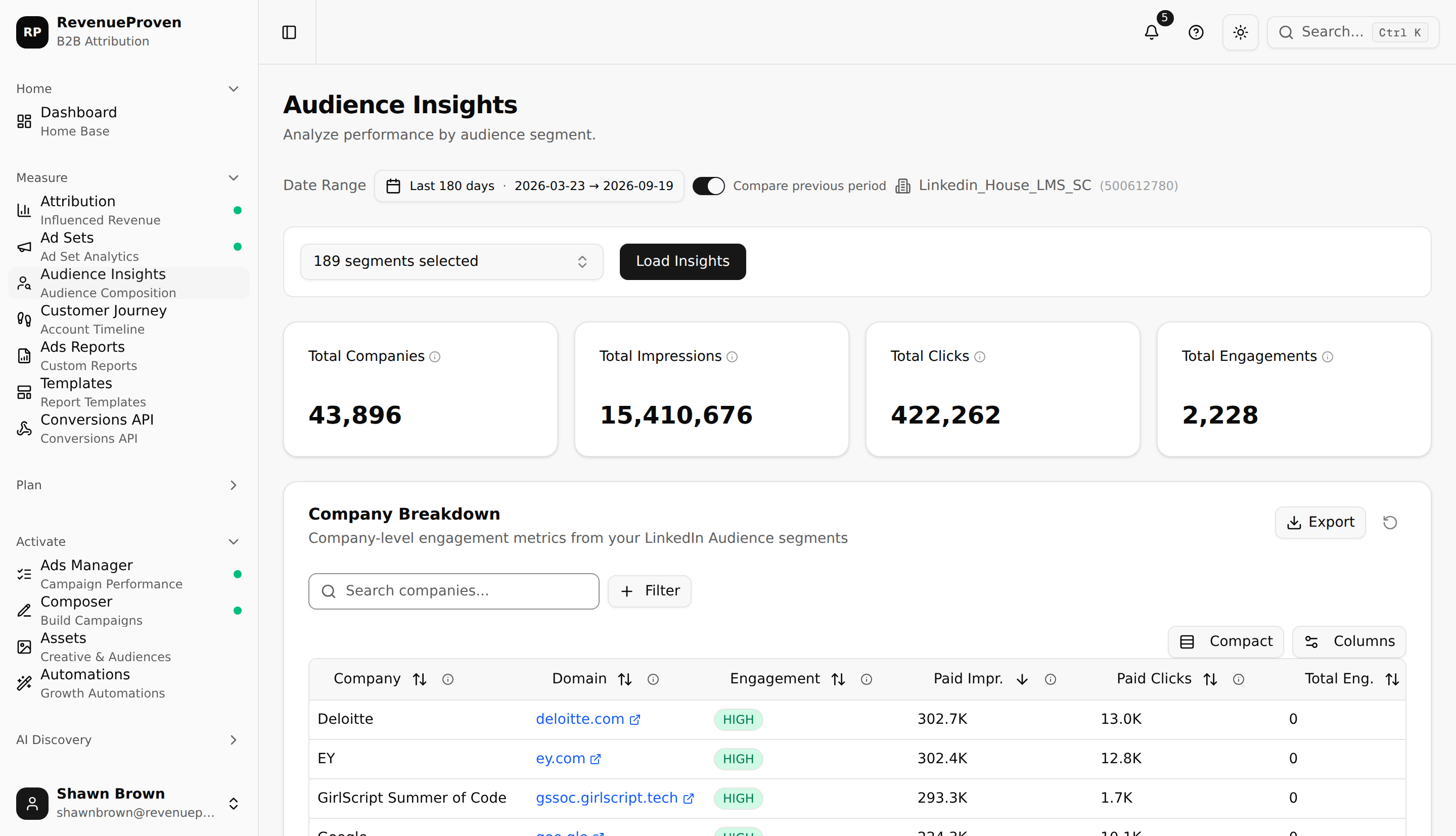 Audience Insights page showing summary cards and a company breakdown for selected segments
